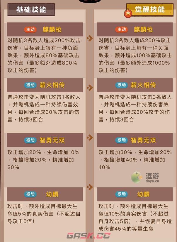 咸鱼之王姜维怎么样-第2张-手游攻略-GASK