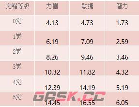 强者来袭！《航海王 启航》金狮子·西奇测评攻略-第2张-手游攻略-GASK