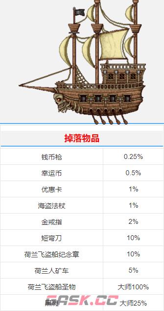 《泰拉瑞亚》飞翔的荷兰人号打法攻略-第2张-手游攻略-GASK