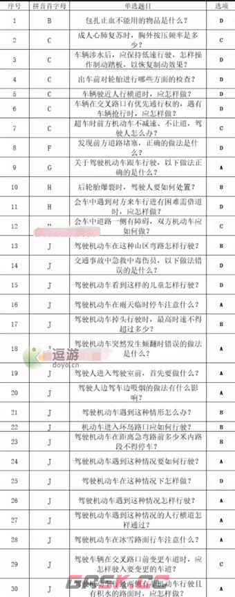 打工生活模拟器科目四考试答案分享-第2张-手游攻略-GASK