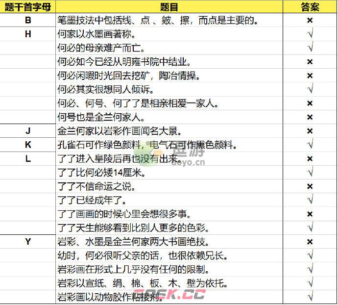 花亦山心之月景问炼行问题答案汇总分享-第2张-手游攻略-GASK