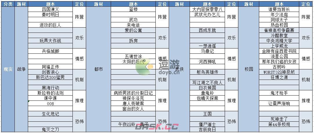 开张我的剧本馆全剧本汇总分享-第1张-手游攻略-GASK