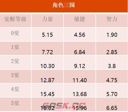 “千熬百煮，方显御殿本色！” 《航海王 启航》SSS光月御殿参上-第2张-手游攻略-GASK