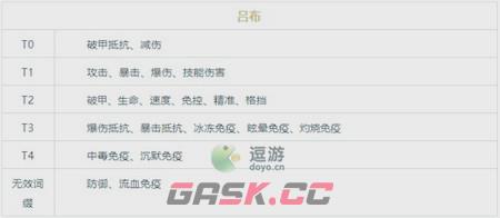 咸鱼之王武将淬炼属性优先级一览-第2张-手游攻略-GASK