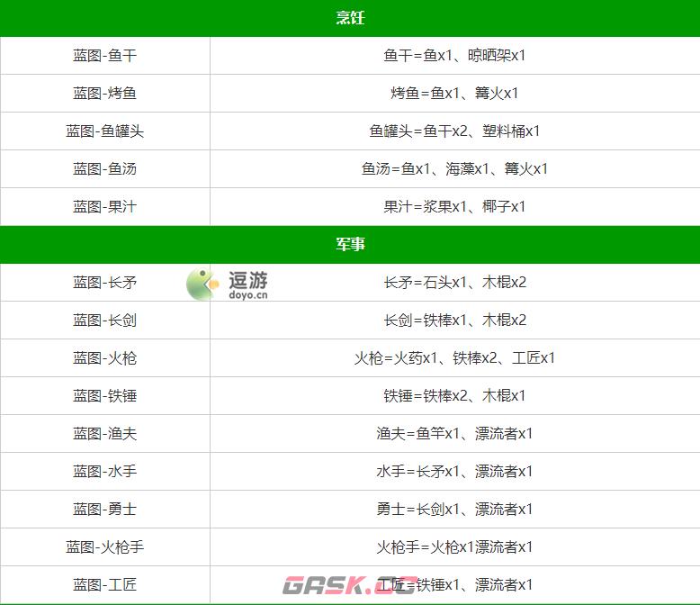 堆叠大陆合成表大全分享-第4张-手游攻略-GASK