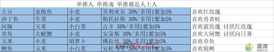 我的勇者魔女邀请食谱大全-第4张-手游攻略-GASK