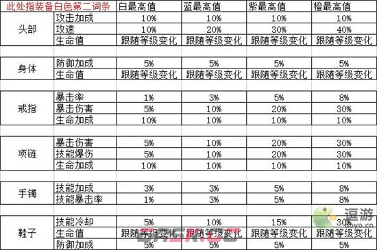 无限升级装备词条攻略详解-第1张-手游攻略-GASK