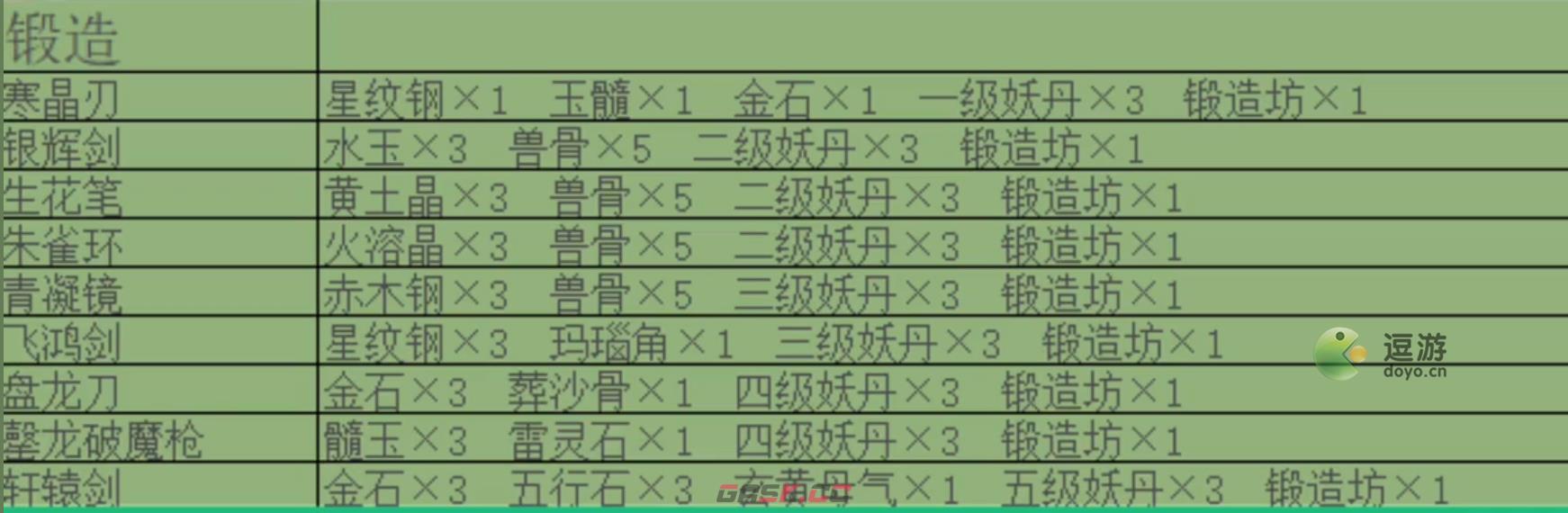 堆叠修仙合成表大全-第7张-手游攻略-GASK