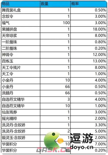 梦幻新诛仙舞霓裳抽奖概率分析-第3张-手游攻略-GASK