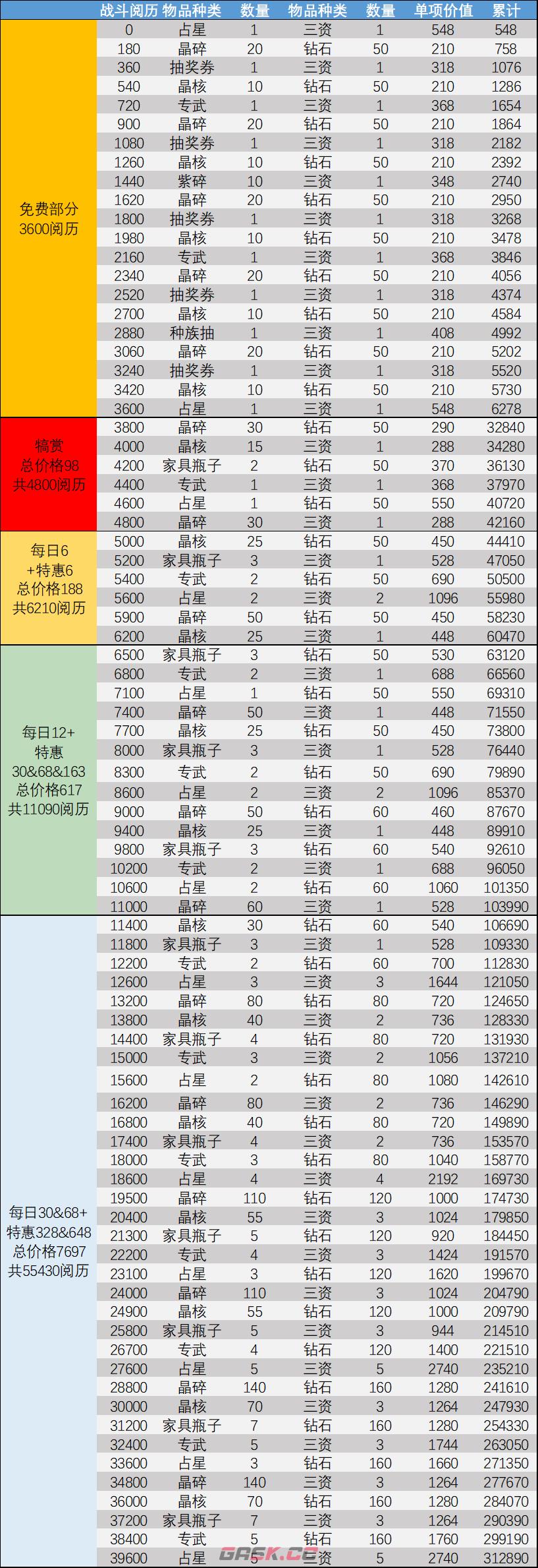 《剑与远征》12月演武试炼玩法攻略2022-第3张-手游攻略-GASK