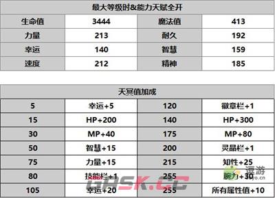 另一个伊甸AS希拉人物攻略-第2张-手游攻略-GASK