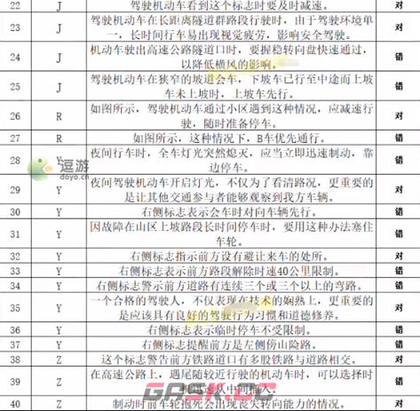 打工生活模拟器科目四考试答案分享-第7张-手游攻略-GASK