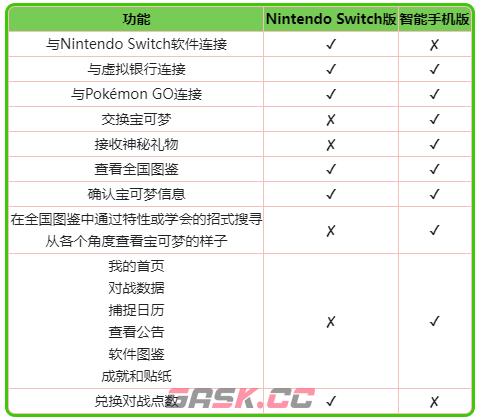 《Pokemon HOME》Switch版和手机版区别介绍-第2张-手游攻略-GASK