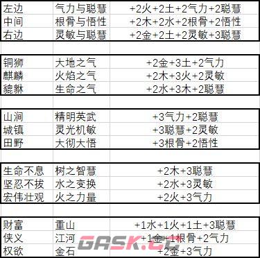 武义九州前期开局玩法详解-第2张-手游攻略-GASK