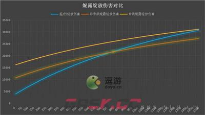 原神妮露精通要多少毕业-第2张-手游攻略-GASK