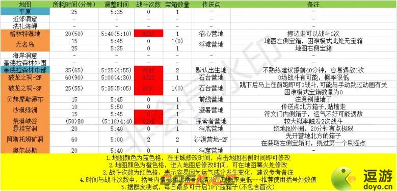 玛娜希斯回响蓝宝箱速刷攻略分享-第1张-手游攻略-GASK