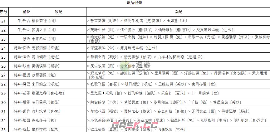 奇迹暖暖卷三2高分搭配攻略-第12张-手游攻略-GASK