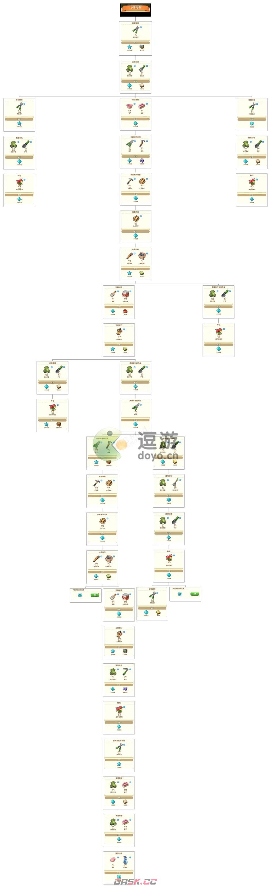 爱神花园任务一览表汇总分享-第4张-手游攻略-GASK