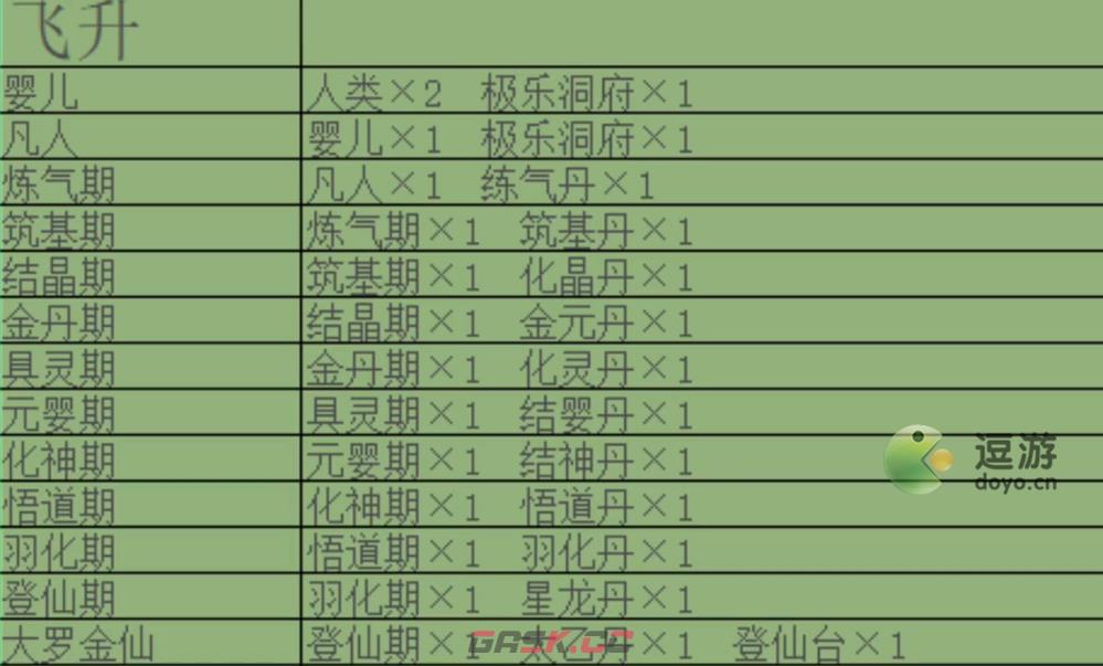 堆叠修仙合成表大全-第1张-手游攻略-GASK