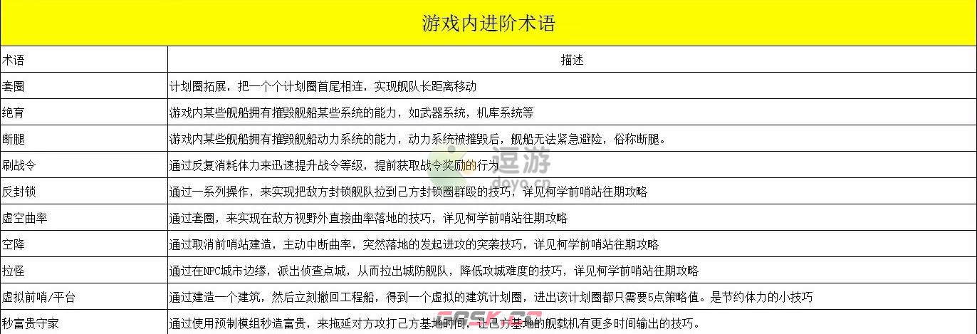 无尽的拉格朗日舰船简称及术语解析-第1张-手游攻略-GASK