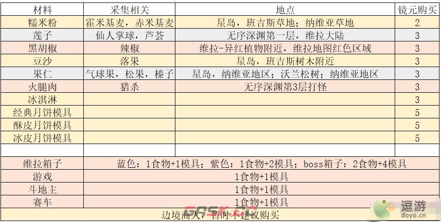 幻塔拾月斋活动攻略解析-第2张-手游攻略-GASK