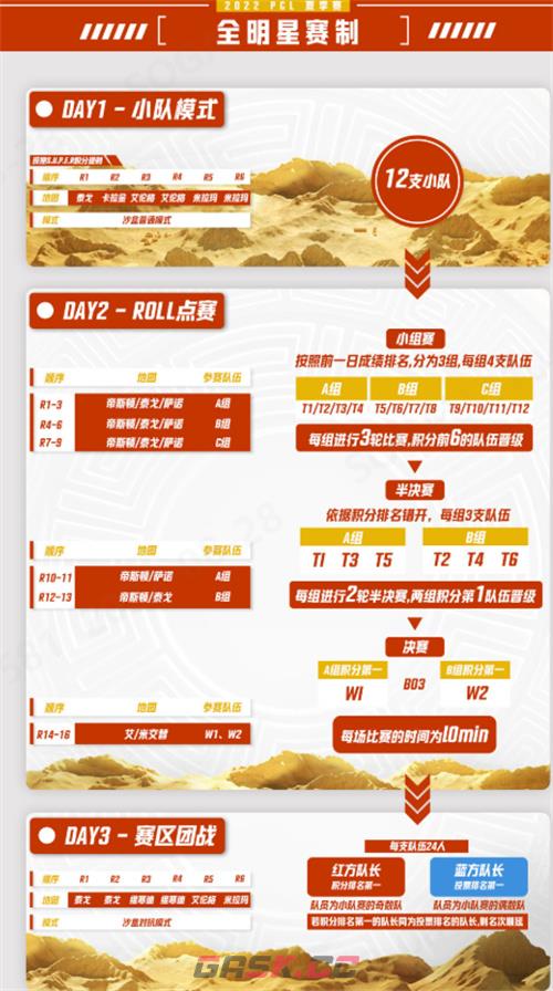 2022 PCL夏季赛全明星赛欢乐落幕，季后赛征程即将开启-第3张-手游攻略-GASK