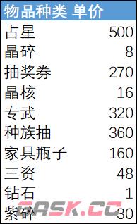 《剑与远征》12月演武试炼玩法攻略2022-第5张-手游攻略-GASK