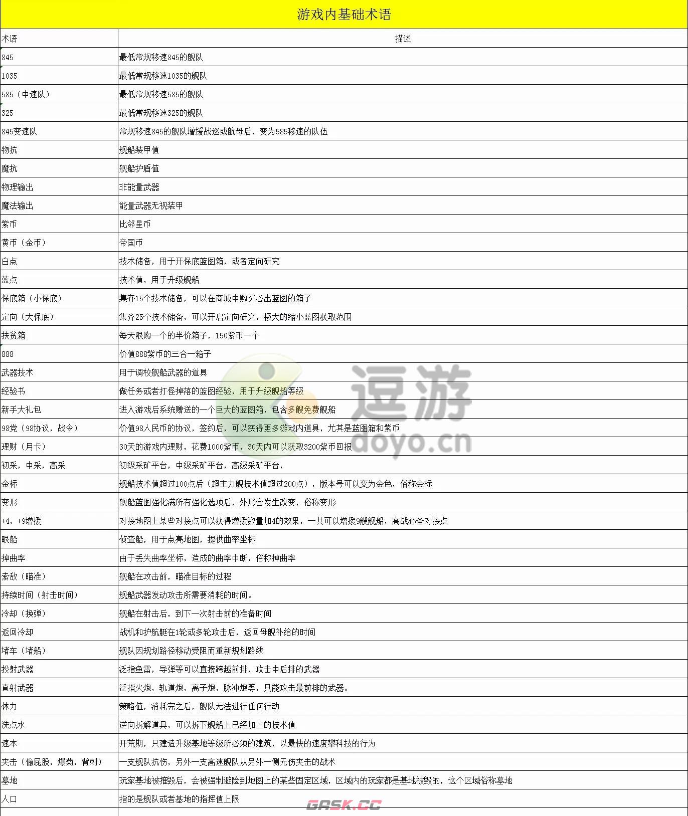 无尽的拉格朗日舰船简称及术语解析-第2张-手游攻略-GASK