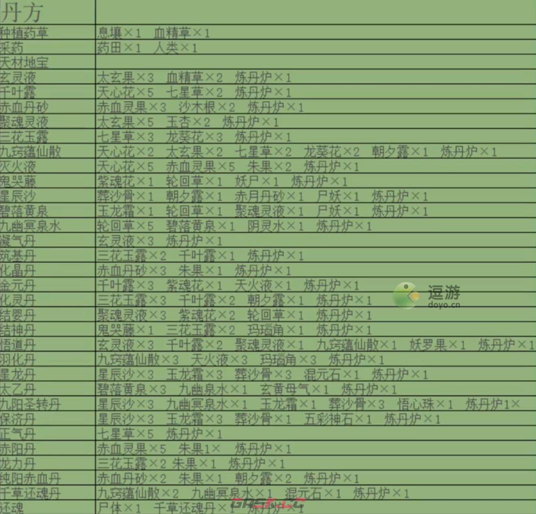 堆叠修仙合成表大全-第2张-手游攻略-GASK