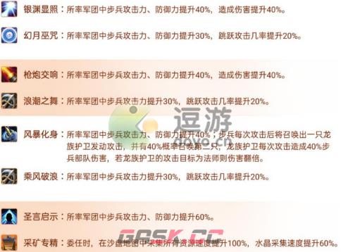 指尖领主银月巫师泰德阵容搭配推荐-第2张-手游攻略-GASK