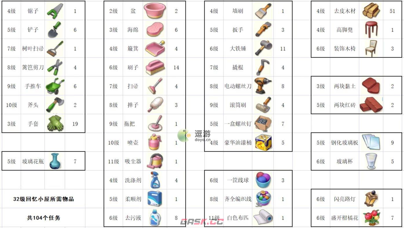 爱神花园回忆小屋通关攻略分享