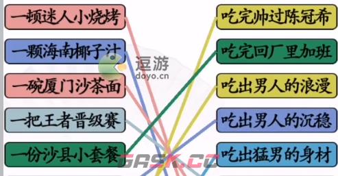 汉字找茬王食物顺口溜通关攻略-第1张-手游攻略-GASK