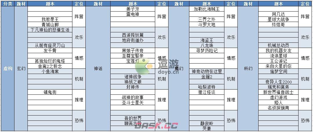 开张我的剧本馆全剧本汇总分享-第2张-手游攻略-GASK