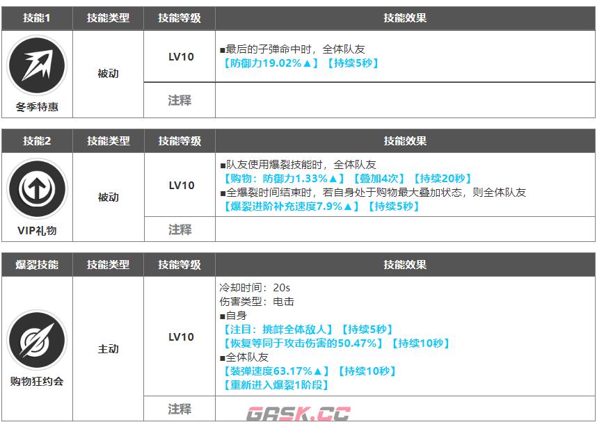 《NIKKE胜利女神》圣诞露菲角色详情一览-第3张-手游攻略-GASK