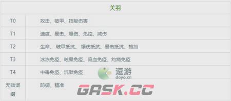 咸鱼之王武将淬炼属性优先级一览-第5张-手游攻略-GASK