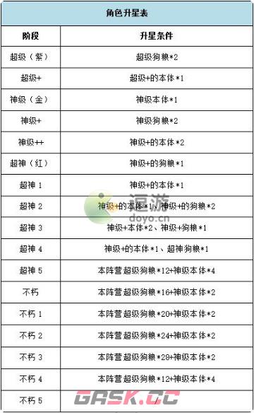 银河之力天刃计划英雄培养攻略-第2张-手游攻略-GASK