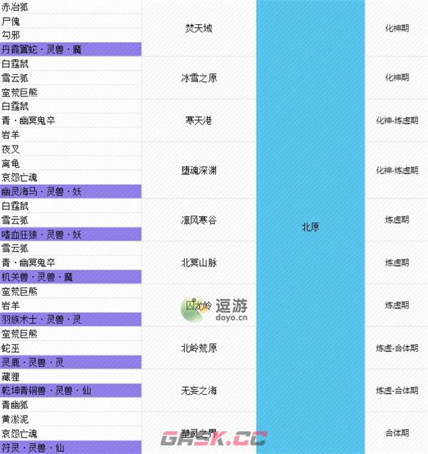 我的门派全灵宠地图分布一览-第7张-手游攻略-GASK