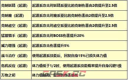 奥拉星手游起源系克制关系介绍-第2张-手游攻略-GASK