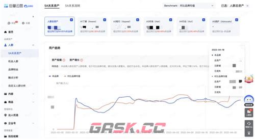 当「全域经营」成为主线，游戏O5A模型将如何重塑游戏经营生态？-第2张-手游攻略-GASK