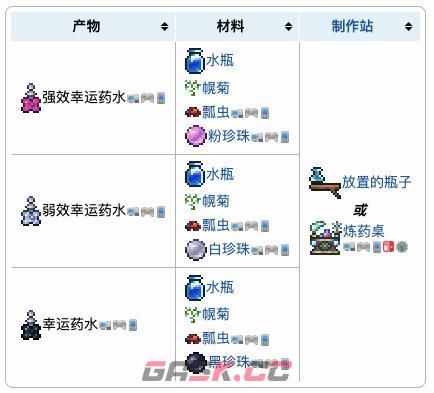 《泰拉瑞亚》幸运药水效果介绍-第2张-手游攻略-GASK