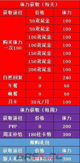 非匿名指令体力获取及使用指南-第2张-手游攻略-GASK