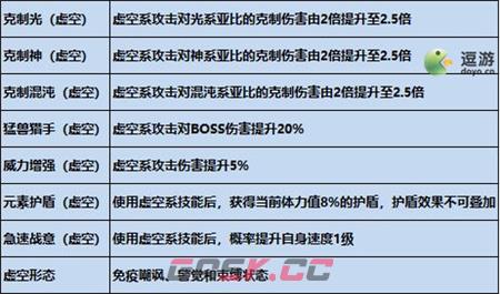 奥拉星手游虚空系克制关系说明-第2张-手游攻略-GASK