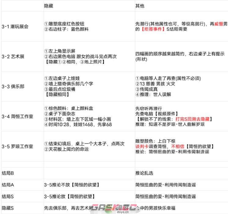 黑猫奇闻社现代篇第二章小司汤达全结局攻略-第2张-手游攻略-GASK