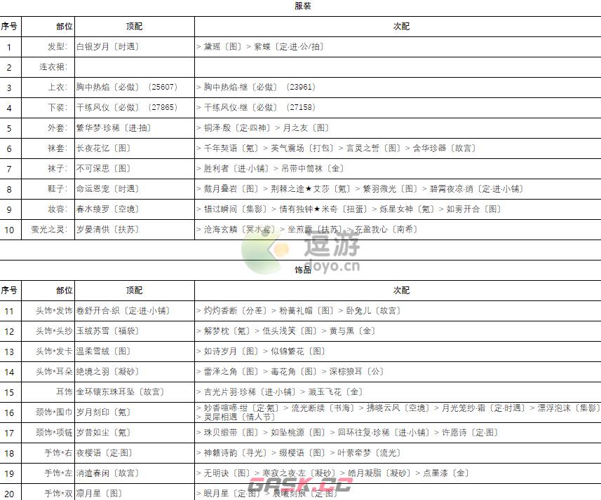 奇迹暖暖卷三2高分搭配攻略-第7张-手游攻略-GASK