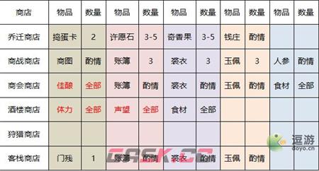 叫我大掌柜新手0氪玩法攻略指南-第3张-手游攻略-GASK