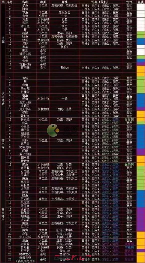 疯狂骑士团钓鱼攻略大全-第2张-手游攻略-GASK