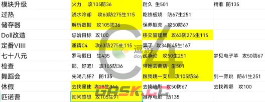 星之彼端C4事件选项攻略-第1张-手游攻略-GASK