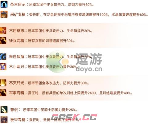 指尖领主步兵阵容怎么搭配-第2张-手游攻略-GASK