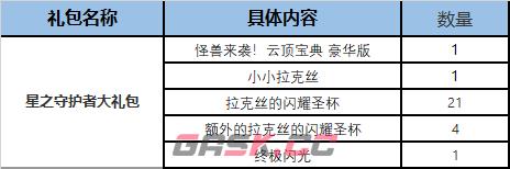 《云顶之弈》S8怪兽来袭精选礼包价格一览-第2张-手游攻略-GASK