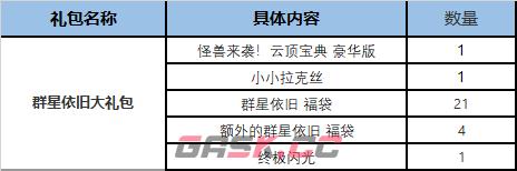 《云顶之弈》S8怪兽来袭精选礼包价格一览-第3张-手游攻略-GASK